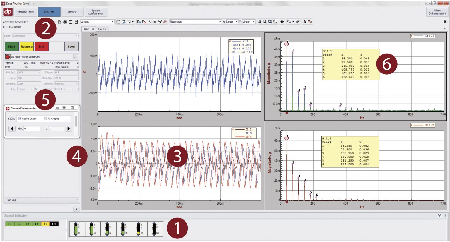 FFT Analysis_Features SignalCalc 900 Series Data Physics