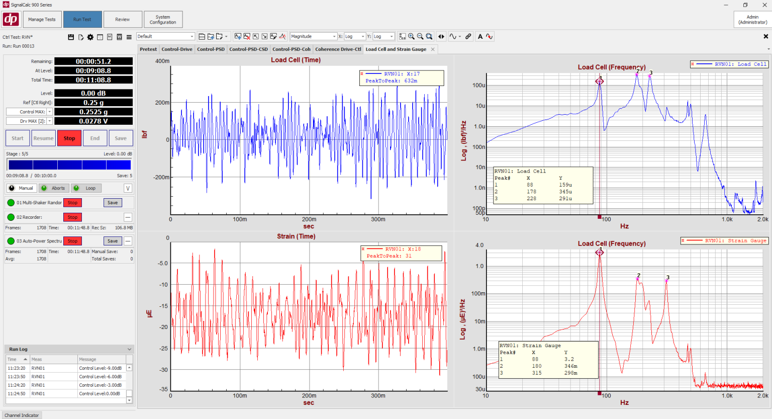 Military & Defense Vibration Testing | Data Physics Corp