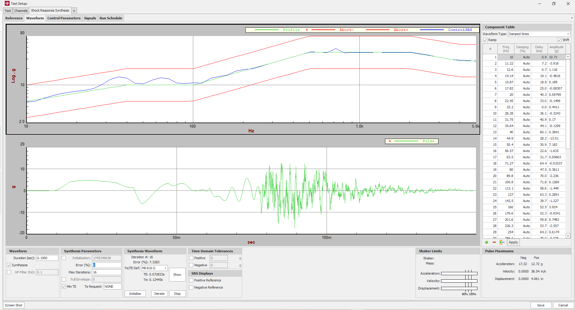 SRS Shock Synthesis & Control | Data Physics