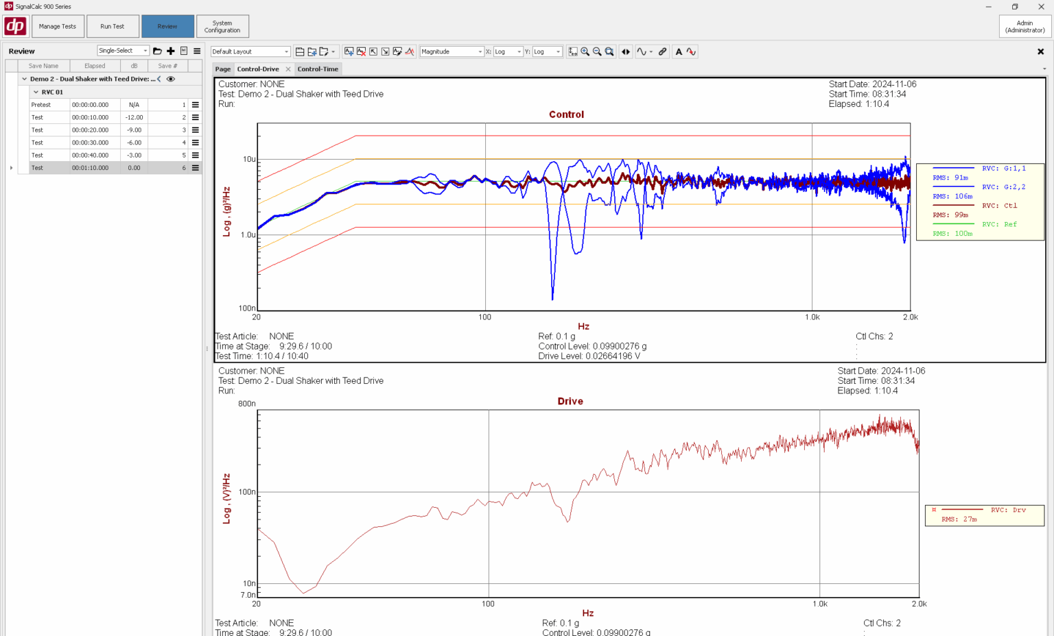 Avoid the Risks: Multi-Shaker Vibration Testing | Data Physics