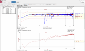 Risks: Multi-Shaker Vibration Testing | Data Physics